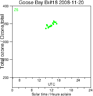 2008/20081120.Brewer.MKII.018.MSC.png