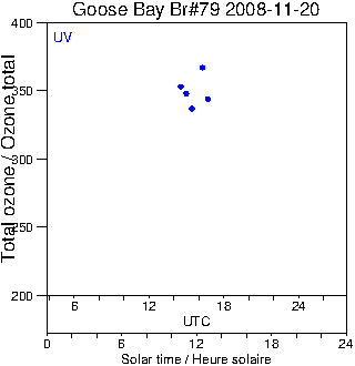 2008/20081120.Brewer.MKIV.079.MSC.png