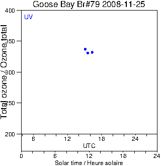 2008/20081125.Brewer.MKIV.079.MSC.png