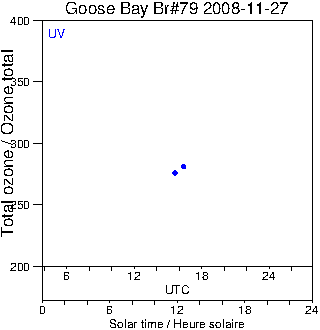 2008/20081127.Brewer.MKIV.079.MSC.png