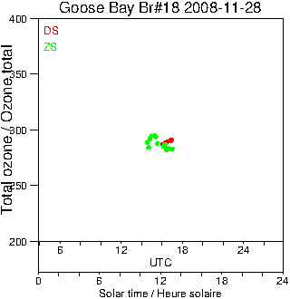 2008/20081128.Brewer.MKII.018.MSC.png