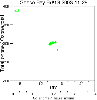 2008/20081129.Brewer.MKII.018.MSC.png