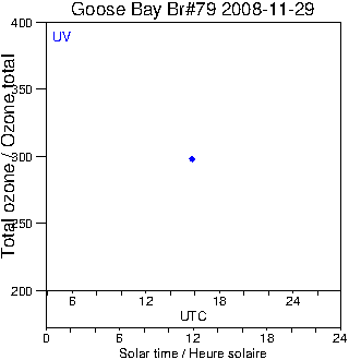 2008/20081129.Brewer.MKIV.079.MSC.png