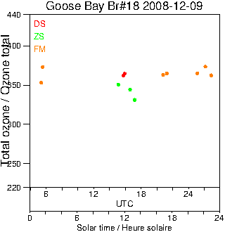 2008/20081209.Brewer.MKII.018.MSC.png