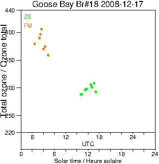 2008/20081217.Brewer.MKII.018.MSC.png