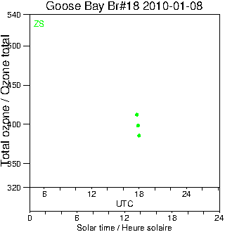 2010/20100108.Brewer.MKII.018.MSC.png