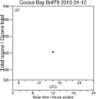 2010/20100112.Brewer.MKIV.079.MSC.png