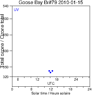 2010/20100115.Brewer.MKIV.079.MSC.png