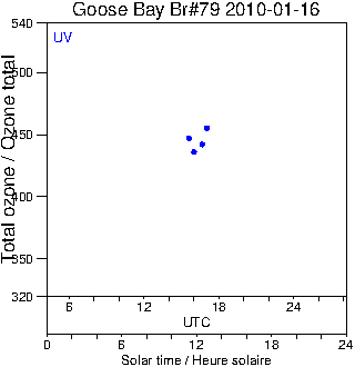 2010/20100116.Brewer.MKIV.079.MSC.png