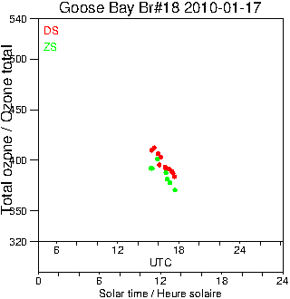 2010/20100117.Brewer.MKII.018.MSC.png