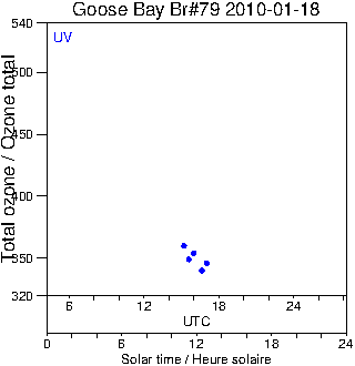 2010/20100118.Brewer.MKIV.079.MSC.png