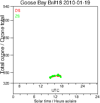 2010/20100119.Brewer.MKII.018.MSC.png