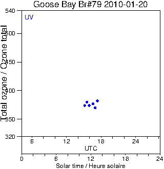 2010/20100120.Brewer.MKIV.079.MSC.png