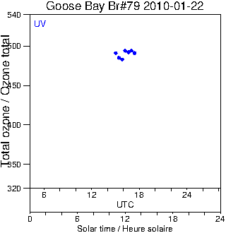 2010/20100122.Brewer.MKIV.079.MSC.png