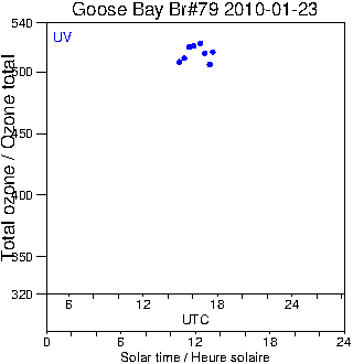 2010/20100123.Brewer.MKIV.079.MSC.png