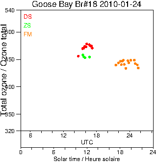 2010/20100124.Brewer.MKII.018.MSC.png