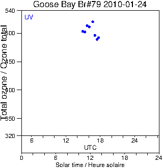 2010/20100124.Brewer.MKIV.079.MSC.png