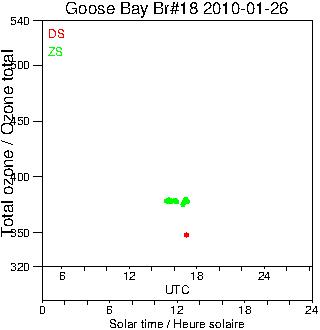 2010/20100126.Brewer.MKII.018.MSC.png