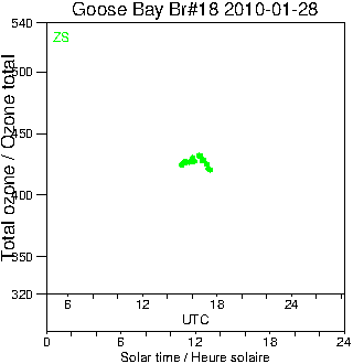 2010/20100128.Brewer.MKII.018.MSC.png