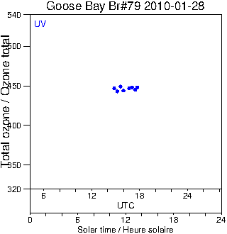 2010/20100128.Brewer.MKIV.079.MSC.png