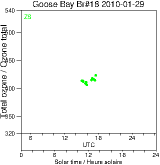 2010/20100129.Brewer.MKII.018.MSC.png