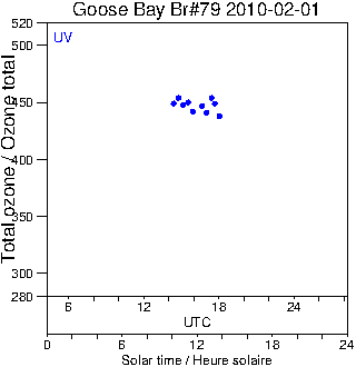 2010/20100201.Brewer.MKIV.079.MSC.png