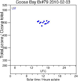 2010/20100203.Brewer.MKIV.079.MSC.png