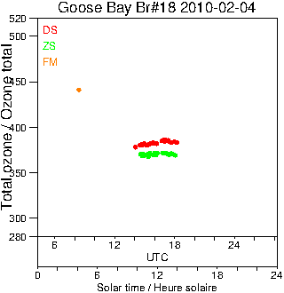 2010/20100204.Brewer.MKII.018.MSC.png