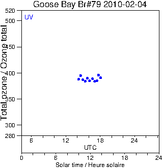 2010/20100204.Brewer.MKIV.079.MSC.png