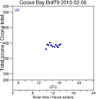 2010/20100206.Brewer.MKIV.079.MSC.png