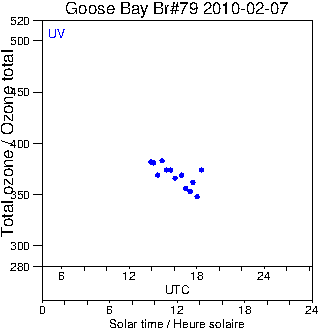 2010/20100207.Brewer.MKIV.079.MSC.png