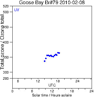 2010/20100208.Brewer.MKIV.079.MSC.png