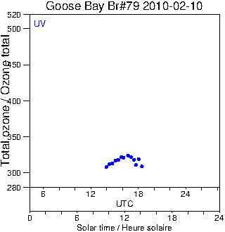 2010/20100210.Brewer.MKIV.079.MSC.png