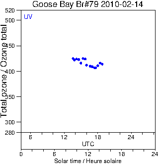 2010/20100214.Brewer.MKIV.079.MSC.png