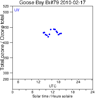 2010/20100217.Brewer.MKIV.079.MSC.png