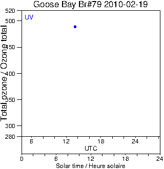 2010/20100219.Brewer.MKIV.079.MSC.png