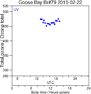 2010/20100222.Brewer.MKIV.079.MSC.png