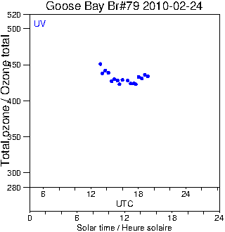 2010/20100224.Brewer.MKIV.079.MSC.png