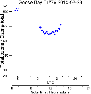 2010/20100228.Brewer.MKIV.079.MSC.png