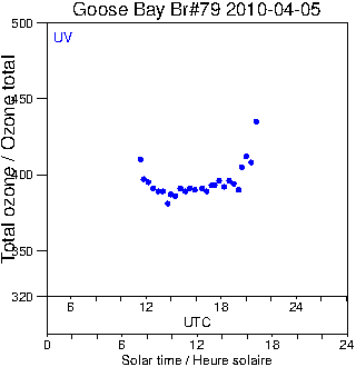 2010/20100405.Brewer.MKIV.079.MSC.png