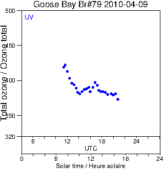 2010/20100409.Brewer.MKIV.079.MSC.png