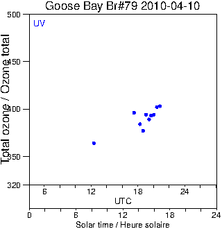 2010/20100410.Brewer.MKIV.079.MSC.png