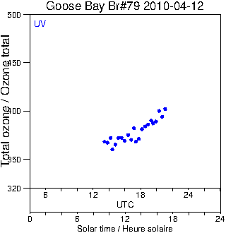 2010/20100412.Brewer.MKIV.079.MSC.png