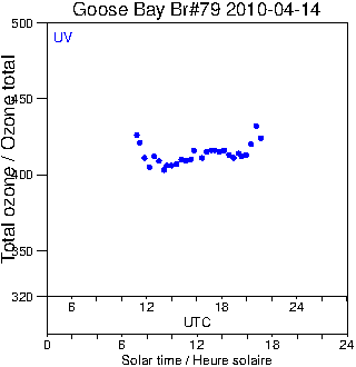 2010/20100414.Brewer.MKIV.079.MSC.png