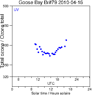 2010/20100416.Brewer.MKIV.079.MSC.png