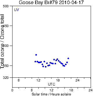 2010/20100417.Brewer.MKIV.079.MSC.png