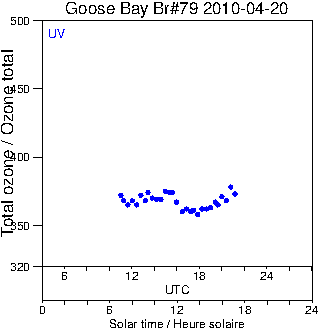 2010/20100420.Brewer.MKIV.079.MSC.png