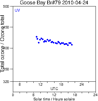 2010/20100424.Brewer.MKIV.079.MSC.png