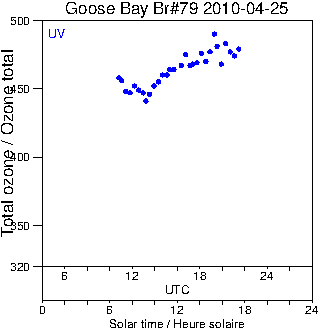 2010/20100425.Brewer.MKIV.079.MSC.png