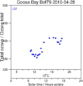 2010/20100428.Brewer.MKIV.079.MSC.png